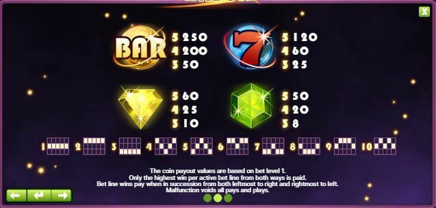 Starburst Slot nyerővonalak