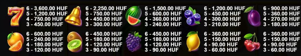 Extra Juicy Megaways Slot kifizetési szimbólumok