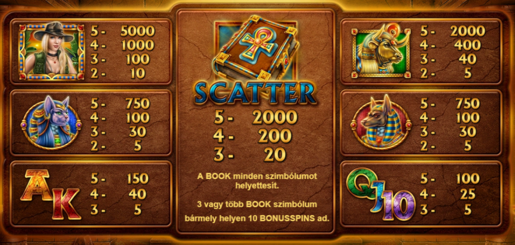 Book of Lords kifizetés szimbólumok